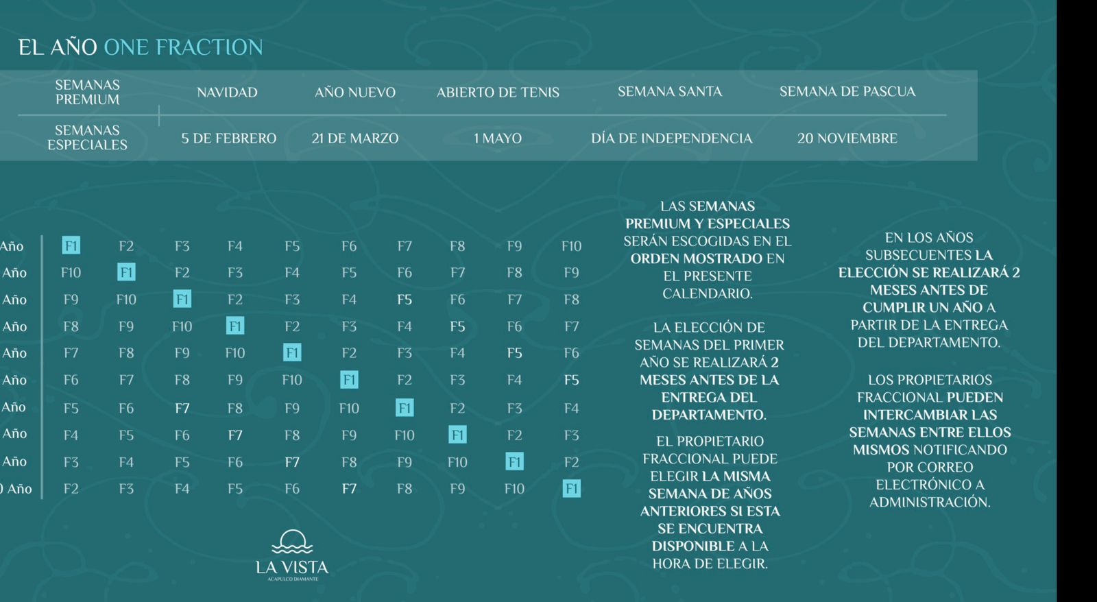 La Vista PH 1 - Distribución de semanas 1